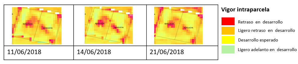 Representative image of vigor problem alerts in plots