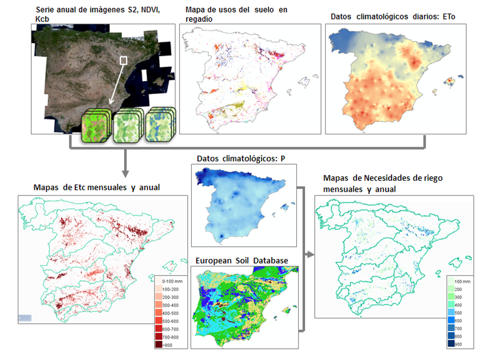 Outline of the starting data used in the SIAR project and the products generated