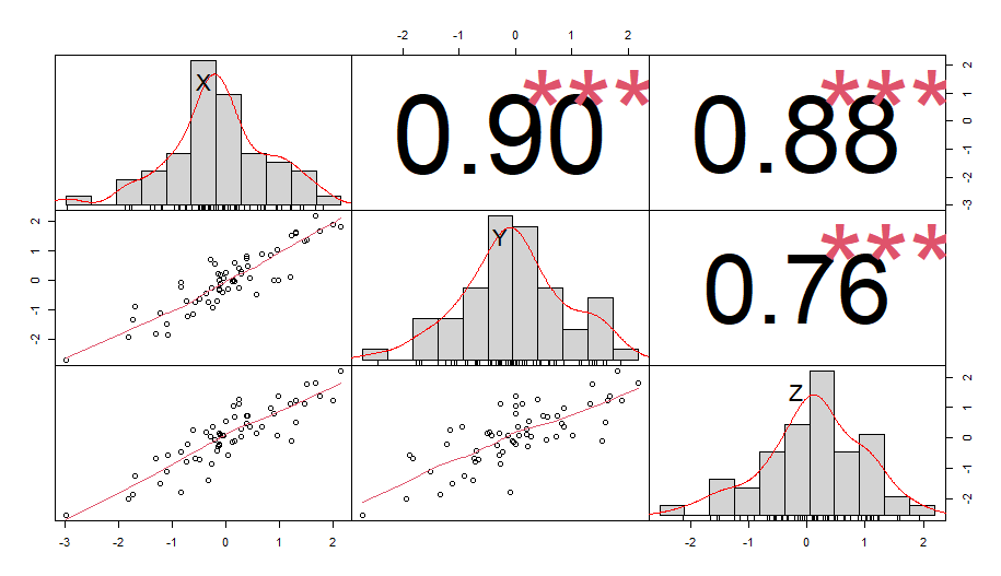 Image de graphiques et de nombres représentant les méthodes statistiques