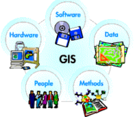 Diagram showing the components involved in Geographic Information Systems
