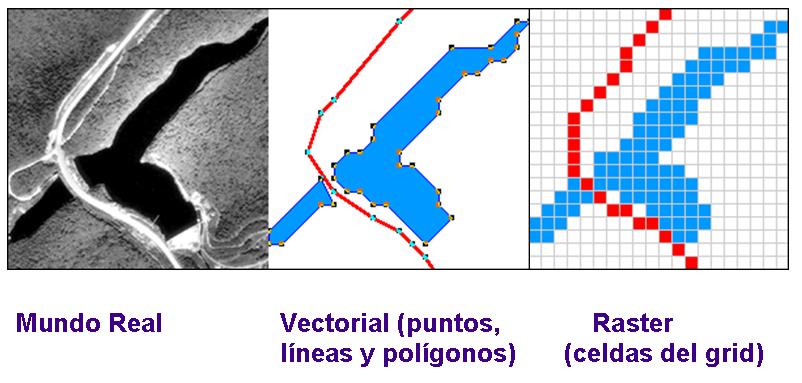 Three images comparing an area viewed in real life, a vector model, or a raster model